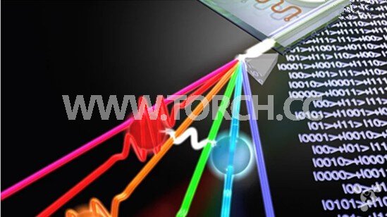 我國(guó)研發(fā)光量子集成芯片 我國(guó)研發(fā)光量子集成芯片