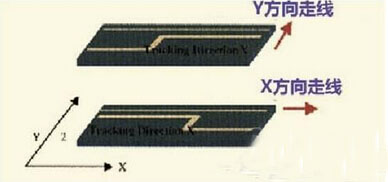 高速PCB信號(hào)走線的九條規(guī)則 高速PCB信號(hào)走線的九條規(guī)則