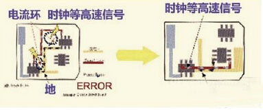 高速PCB信號(hào)走線的九條規(guī)則 高速PCB信號(hào)走線的九條規(guī)則