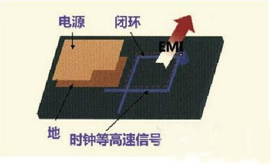 高速PCB信號(hào)走線的九條規(guī)則 高速PCB信號(hào)走線的九條規(guī)則