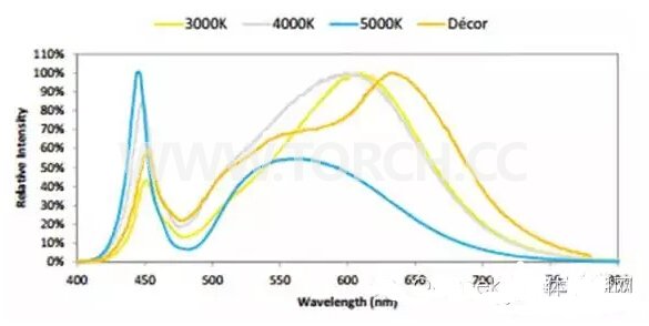COB LEDͳɱsܺĵԭͷ