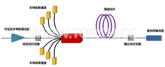 激光技術潛力巨大光纖激光器市場概況及國內外巨頭對比分析 激光技術潛力巨大光纖激光器市場概況及國內外巨頭對比分析
