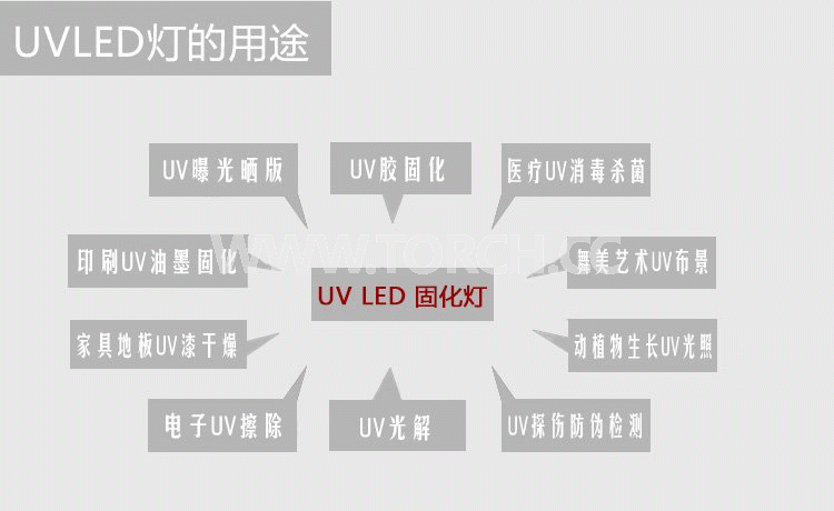 LED UV̻x365߀395ĺķN
