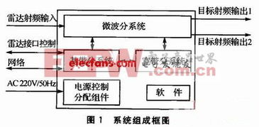 虛擬與現(xiàn)實交織 模擬器在電子產(chǎn)品世界與網(wǎng)絡(luò)技術(shù)中的革新應用