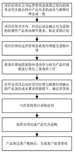 太極計算機股份發(fā)行股份及支付現(xiàn)金購買資產(chǎn)并募集配套資金暨關(guān)聯(lián)交易報告書 草案 摘要